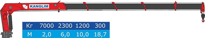 КМУ Kanglim 1256